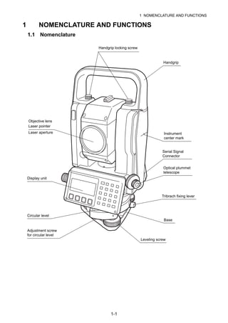 1-1
1 NOMENCLATURE AND FUNCTIONS
1 NOMENCLATURE AND FUNCTIONS
1.1 Nomenclature
Laser pointer
Objective lens
Display unit
Handgrip locking screw
Instrument
center mark
Optical plummet
telescope
Circular level
Tribrach fixing lever
Base
Adjustment screw
for circular level
Leveling screw
Handgrip
Laser aperture
Serial Signal
Connector
 