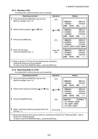 9-8
9 MEMORY MANAGER MODE
9.3.1 Rename a File
An existing file in internal memory can be renamed.
9.3.2 Searching Data in a File
An existing file in internal memory can be searched.
Operating procedure Operation Display
1 Press the [F3](FILE MAINTAN.) key from the
Memory manager menu 1/3.
[F3]
2 Select a file by pressing [ ] or [ ] key. [ ] or [ ]
3 Press the [F1](REN) key. [F1]
4 Enter new file name.
Press the [F4](ENT) key. *1)
Enter FN
[F4]
*1) Refer to Section 2.5 “How to Enter Alphanumeric characters”.
Existing file name can not be available.
To return to the FILE MAINTAN. Menu , press the [ESC] key.
Operating procedure Operation Display
1 Press the [F3](FILE MAINTAN.) key from the
Memory manager menu 1/3.
[F3]
2 Select a file to search by pressing [ ] or [ ] key. [ ] or [ ]
3 Press the [F2](SRCH) key. [F2]
4 Select searching method by pressing the [F1] to
[F3] key. *1)
[F1] to [F3]
*1) Because procedures from next are same as procedures of Section 9.2 "Searching Data", refer to
Section 9.2 “Searching Data”
To return to the FILE MAINTAN. Menu , press the [ESC] key.
→MEASD1 /M0123
COORD1 /C0056
REN SRCH DEL –––
MEASD1 /M0123
→COORD1 /C0056
COORD2 /C0098
REN SRCH DEL –––
MEASD1 /M0123
=COORD1 /C0056
COORD1 /C0098
[ALP][SPC][CLR][ENT]
MEASD1 /M0123
→COORD5 /C0056
COORD1 /C0098
REN SRCH DEL –––
→MEASD1 /M0123
COORD1 /C0056
REN SRCH DEL –––
MEASD1 /M0123
→COORD1 /C0056
COORD2 /C0098
REN SRCH DEL –––
SEARCH [COORD1 ]
F1:FIRST DATA
F2:LAST DATA
F3:PT# DATA
 