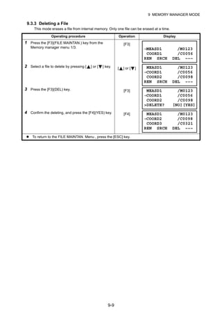9-9
9 MEMORY MANAGER MODE
9.3.3 Deleting a File
This mode erases a file from internal memory. Only one file can be erased at a time.
Operating procedure Operation Display
1 Press the [F3](FILE MAINTAN.) key from the
Memory manager menu 1/3.
[F3]
2 Select a file to delete by pressing [ ] or [ ] key. [ ] or [ ]
3 Press the [F3](DEL) key. [F3]
4 Confirm the deleting, and press the [F4](YES) key. [F4]
To return to the FILE MAINTAN. Menu , press the [ESC] key.
→MEASD1 /M0123
COORD1 /C0056
REN SRCH DEL –––
MEASD1 /M0123
→COORD1 /C0056
COORD2 /C0098
REN SRCH DEL –––
MEASD1 /M0123
→COORD1 /C0056
COORD2 /C0098
>DELETE? [NO][YES]
MEASD1 /M0123
→COORD2 /C0098
COORD3 /C0321
REN SRCH DEL –––
 