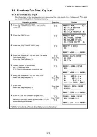 9-10
9 MEMORY MANAGER MODE
9.4 Coordinate Data Direct Key Input
9.4.1 Coordinate data input
Coordinate data for the layout point or control point can be input directly from the keyboard. This data
can be stored into a file in the internal memory.
Operating procedure Operation Display
1 Press the [F3](MEMORY MGR.) key from the
menu 1/3.
[F3]
2 Press the [F4](P↓) key. [F4]
3 Press the [F1](COORD. INPUT) key. [F1]
4 Press the [F1](INPUT) key and enter File Name
you want to input.
Press the [F4](ENT) key. *1)
[F1]
Enter FN
[F4]
5 Select the kind of coordinates.
NEZ: Coordinate data
PTL: The coordinate data for point to line
[F1]
6 Press the [F1](INPUT) key and enter PT#.
Press the [F4](ENT) key. *1)
[F1]
Enter PT#
[F4]
7 Enter data.
Press the [F4](ENT) key. *1)
Enter data
[F4]
8 Enter PCODE and press the [F4](ENTER).
Next input display is shown, point number (PT#) is
automatically incremented.
[F1]
Enter PCODE
[F4]
*1) Refer to Section 2.5 “How to Enter Alphanumeric characters”.
MEMORY MGR. 1/3
F1:FILE STATUS
F2:SEARCH
F3:FILE MAINTAN P↓
MEMORY MGR. 2/3
F1:COORD. INPUT
F2:DELETE COORD.
F3:PCODE INPUT P↓
SELECT A FILE
FN:_________
INPUT LIST ––– ENTER
COORD. DATA INPUT
F1:NEZ
F2:PTL
COORD. DATA INPUT
PT#:_________
INPUT LIST ––– ENTER
N= 100.234 m
E: 12.345 m
Z: 1.678 m
--- --- [CLR] [ENT]
COORD. DATA INPUT
PCODE:_________
INPUT LIST ––– ENTER
COORD. DATA INPUT
PT#:RIVER-102
INPUT ––– ––– ENTER
 