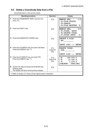 9-12
9 MEMORY MANAGER MODE
9.5 Delete a Coordinate Data from a File
Coordinate data in a file can be erased.
Operating procedure Operation Display
1 Press the [F3](MEMORY MGR.) key from the
menu 1/3.
[F3]
2 Press the [F4](P↓) key. [F4]
3 Press the [F2](DELETE COORD.) key. [F2]
4 Press the [F1](INPUT) key and enter File Name.
Press the [F4](ENT) key. *1)
[F1]
Enter FN
[F4]
5 Press the [F1](INPUT) key and enter PT#.
Press the [F4](ENT) key. *1)
[F1]
Enter PT#
[F4]
6 Confirm the data and press the [F3](YES) key.
Deleting starts.
The display will return to the previous display.
[F3]
*1) Refer to Section 2.5 “How to Enter Alphanumeric characters”.
MEMORY MGR. 1/3
F1:FILE STATUS
F2:SEARCH
F3:FILE MAINTAN P↓
MEMORY MGR. 2/3
F1:COORD. INPUT
F2:DELETE COORD.
F3:PCODE INPUT P↓
SELECT A FILE
FN:_________
INPUT LIST ––– ENTER
DELETE COORD.
PT#:_________
INPUT LIST ––– ENTER
N: 100.234 m
E: 12.345 m
Z: 1.678 m
>DELETE? [YES][NO]
 