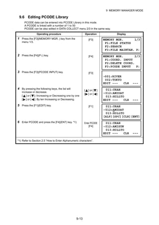9-13
9 MEMORY MANAGER MODE
9.6 Editing PCODE Library
PCODE data can be entered into PCODE Library in this mode.
A PCODE is linked with a number of 1 to 50
PCODE can be also edited in DATA COLLECT menu 2/3 in the same way.
Operating procedure Operation Display
1 Press the [F3](MEMORY MGR. ) key from the
menu 1/3.
[F3]
2 Press the [F4](P↓) key. [F4]
3 Press the [F3](PCODE INPUT) key. [F3]
4 By pressing the following keys, the list will
increase or decrease.
[ ] or [ ]: Increasing or Decreasing one by one
[ ] or [ ]: By ten Increasing or Decreasing.
[ ] or [ ]
[ ] or [ ]
5 Press the [F1](EDIT) key. [F1]
6 Enter PCODE and press the [F4](ENT) key. *1) Enter PCODE
[F4]
*1) Refer to Section 2.5 “How to Enter Alphanumeric characters”.
MEMORY MGR. 1/3
F1:FILE STATUS
F2:SEARCH
F3:FILE MAINTAN. P↓
MEMORY MGR. 2/3
F1:COORD. INPUT
F2:DELETE COORD.
F3:PCODE INPUT P↓
→001:RIVER
002:TOKYO
EDIT ––– CLR –––
011:URAH
→012:AMIDAT
013:HILLTO
EDIT ––– CLR –––
011:URAH
→012=AMIDAT
013:HILLTO
[ALP][SPC][CLR][ENT]
011:URAH
→012:AMISUN
013:HILLTO
EDIT ––– CLR –––
 