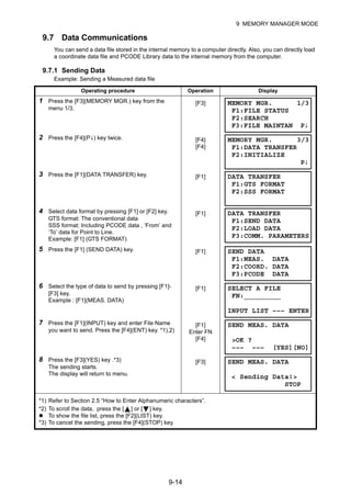 9-14
9 MEMORY MANAGER MODE
9.7 Data Communications
You can send a data file stored in the internal memory to a computer directly. Also, you can directly load
a coordinate data file and PCODE Library data to the internal memory from the computer.
9.7.1 Sending Data
Example: Sending a Measured data file
Operating procedure Operation Display
1 Press the [F3](MEMORY MGR.) key from the
menu 1/3.
[F3]
2 Press the [F4](P↓) key twice. [F4]
[F4]
3 Press the [F1](DATA TRANSFER) key. [F1]
4 Select data format by pressing [F1] or [F2] key.
GTS format: The conventional data
SSS format: Including PCODE data , ‘From’ and
‘To’ data for Point to Line.
Example: [F1] (GTS FORMAT)
[F1]
5 Press the [F1] (SEND DATA) key. [F1]
6 Select the type of data to send by pressing [F1]-
[F3] key.
Example : [F1](MEAS. DATA)
[F1]
7 Press the [F1](INPUT) key and enter File Name
you want to send. Press the [F4](ENT) key. *1),2)
[F1]
Enter FN
[F4]
8 Press the [F3](YES) key .*3)
The sending starts.
The display will return to menu.
[F3]
*1) Refer to Section 2.5 “How to Enter Alphanumeric characters”.
*2) To scroll the data, press the [ ] or [ ] key.
To show the file list, press the [F2](LIST) key.
*3) To cancel the sending, press the [F4](STOP) key.
MEMORY MGR. 1/3
F1:FILE STATUS
F2:SEARCH
F3:FILE MAINTAN P↓
MEMORY MGR. 3/3
F1:DATA TRANSFER
F2:INITIALIZE
P↓
DATA TRANSFER
F1:GTS FORMAT
F2:SSS FORMAT
DATA TRANSFER
F1:SEND DATA
F2:LOAD DATA
F3:COMM. PARAMETERS
SEND DATA
F1:MEAS. DATA
F2:COORD. DATA
F3:PCODE DATA
SELECT A FILE
FN:_________
INPUT LIST ––– ENTER
SEND MEAS. DATA
>OK ?
––– ––– [YES][NO]
SEND MEAS. DATA
< Sending Data!>
STOP
 