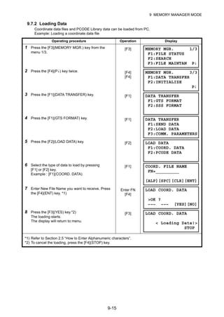9-15
9 MEMORY MANAGER MODE
9.7.2 Loading Data
Coordinate data files and PCODE Library data can be loaded from PC.
Example: Loading a coordinate data file
Operating procedure Operation Display
1 Press the [F3](MEMORY MGR.) key from the
menu 1/3.
[F3]
2 Press the [F4](P↓) key twice. [F4]
[F4]
3 Press the [F1](DATA TRANSFER) key. [F1]
4 Press the [F1](GTS FORMAT) key. [F1]
5 Press the [F2](LOAD DATA) key. [F2]
6 Select the type of data to load by pressing
[F1] or [F2] key.
Example : [F1](COORD. DATA)
[F1]
7 Enter New File Name you want to receive. Press
the [F4](ENT) key. *1)
Enter FN
[F4]
8 Press the [F3](YES) key.*2)
The loading starts.
The display will return to menu.
[F3]
*1) Refer to Section 2.5 “How to Enter Alphanumeric characters”.
*2) To cancel the loading, press the [F4](STOP) key.
MEMORY MGR. 1/3
F1:FILE STATUS
F2:SEARCH
F3:FILE MAINTAN P↓
MEMORY MGR. 3/3
F1:DATA TRANSFER
F2:INITIALIZE
P↓
DATA TRANSFER
F1:GTS FORMAT
F2:SSS FORMAT
DATA TRANSFER
F1:SEND DATA
F2:LOAD DATA
F3:COMM. PARAMETERS
LOAD DATA
F1:COORD. DATA
F2:PCODE DATA
COORD. FILE NAME
FN=_________
[ALP][SPC][CLR][ENT]
LOAD COORD. DATA
>OK ?
––– ––– [YES][NO]
LOAD COORD. DATA
< Loading Data!>
STOP
 