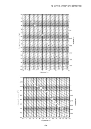 12-4
12 SETTING ATMOSPHERIC CORRECTION
 