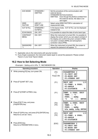 16-3
16 SELECTING MODE
*1 Applicable only to the instruments with security function.
*2 If you forget a password, the instrument needs repair to cancel the password. Please contact
Topcon or your local Topcon dealer.
16.2 How to Set Selecting Mode
<Example> : Setting unit in hPa, °F, NEZ MEMORY:ON
ACK MODE STANDARD /
OMITTED
Set the procedure of the communication with
external device.
STANDARD:Normal procedure
OMITTED: Even though the [ACK] is omitted from
the external device, the data is not
sent again.
GRID
FACTOR
USE G.F. /
DON’T USE
Select using GRID FACTOR in calculation of
measurement data.
CUT & FILL STANDARD /
CUT&FILL
In the layout mode, CUT & FILL can be displayed
instead of dZ.
ECHO BACK ON / OFF It is possible to output the data of echo back type.
CONTRAST
MENU
ON / OFF When the instrument is turned ON, it is possible to
display the screen which you can adjust contrast of
the display and confirm the prism constant (PSM),
non-prism constant (NPM) and atmospheric
correction value (PPM).
PASSWORD
*1
ON / OFF When the instrument is turned ON, the screen to
request the password will appear. *2
Operating procedure Operation Display
1 While pressing [F2] key, turn power ON. [F2]
+
Power ON
2 Press [F1](UNIT SET ) key. [F1]
3 Press [F1](TEMP. & PRES.) key. [F1]
4 Press [F2](°F) key, and press
[F4](ENTER) key.
[F2]
[F4]
5 Press [F1](hPa) key, and press [F4] (ENTER) key.
Returns to unit set menu.
[F1]
[F4]
6 Press [ESC] key.
Returns to PARAMETERS 2 menu.
[ESC]
PARAMETERS 2
F1:UNIT SET
F2:MODE SET
F3:OTHERS SET
UNIT SET 1/2
F1:TEMP. & PRES.
F2:ANGLE
F3:DISTANCE P↓
TEMP. & PRES. UNIT
TEMP. : °C
PRES. : mmHg
°C °F ––– ENTER
TEMP. & PRES. UNIT
TEMP. : °F
PRES. : mmHg
hPa mmHg inHg ENTER
UNIT SET 1/2
F1:TEMP. & PRES.
F2:ANGLE
F3:DISTANCE
PARAMETERS 2
F1:UNIT SET
F2:MODE SET
F3:OTHERS SET
 