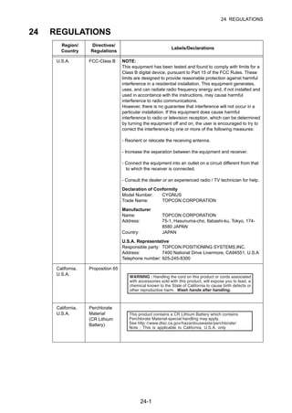 24-1
24 REGULATIONS
24 REGULATIONS
Region/
Country
Directives/
Regulations
Labels/Declarations
U.S.A. FCC-Class B NOTE:
This equipment has been tested and found to comply with limits for a
Class B digital device, pursuant to Part 15 of the FCC Rules. These
limits are designed to provide reasonable protection against harmful
interference in a residential installation. This equipment generates,
uses, and can radiate radio frequency energy and, if not installed and
used in accordance with the instructions, may cause harmful
interference to radio communications.
However, there is no guarantee that interference will not occur in a
particular installation. If this equipment does cause harmful
interference to radio or television reception, which can be determined
by turning the equipment off and on, the user is encouraged to try to
correct the interference by one or more of the following measures:
- Reorient or relocate the receiving antenna.
- Increase the separation between the equipment and receiver.
- Connect the equipment into an outlet on a circuit different from that
to which the receiver is connected.
- Consult the dealer or an experienced radio / TV technician for help.
Declaration of Conformity
Model Number: CYGNUS
Trade Name: TOPCON CORPORATION
Manufacturer
Name: TOPCON CORPORATION
Address: 75-1, Hasunuma-cho, Itabashi-ku, Tokyo, 174-
8580 JAPAN
Country: JAPAN
U.S.A. Representative
Responsible party: TOPCON POSITIONING SYSTEMS,INC.
Address: 7400 National Drive Livermore, CA94551, U.S.A
Telephone number: 925-245-8300
California,
U.S.A.
Proposition 65
California,
U.S.A.
Perchlorate
Material
(CR Lithium
Battery)
 