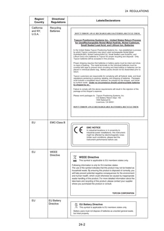 24-2
24 REGULATIONS
California
and NY,
U.S.A.
Recycling
Batteries
EU EMC-Class B
EU WEEE
Directive
EU EU Battery
Directive
Region/
Country
Directives/
Regulations
Labels/Declarations
 
