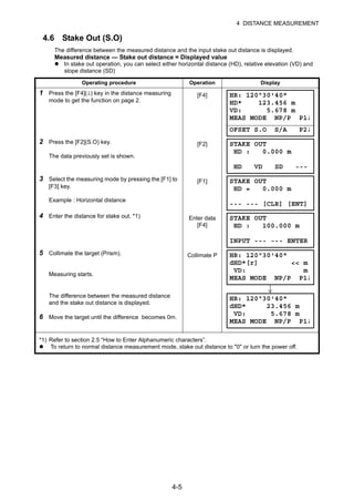 4-5
4 DISTANCE MEASUREMENT
4.6 Stake Out (S.O)
The difference between the measured distance and the input stake out distance is displayed.
Measured distance — Stake out distance = Displayed value
In stake out operation, you can select either horizontal distance (HD), relative elevation (VD) and
slope distance (SD)
Operating procedure Operation Display
1 Press the [F4](↓) key in the distance measuring
mode to get the function on page 2.
[F4]
2 Press the [F2](S.O) key.
The data previously set is shown.
[F2]
3 Select the measuring mode by pressing the [F1] to
[F3] key.
Example : Horizontal distance
[F1]
4 Enter the distance for stake out. *1) Enter data
[F4]
5 Collimate the target (Prism).
Measuring starts.
Collimate P
The difference between the measured distance
and the stake out distance is displayed.
6 Move the target until the difference becomes 0m.
*1) Refer to section 2.5 “How to Enter Alphanumeric characters”.
To return to normal distance measurement mode, stake out distance to "0" or turn the power off.
HR: 120°30'40"
HD* 123.456 m
VD: 5.678 m
MEAS MODE NP/P P1↓
OFSET S.O S/A P2↓
STAKE OUT
HD : 0.000 m
HD VD SD ---
STAKE OUT
HD = 0.000 m
--- --- [CLR] [ENT]
STAKE OUT
HD : 100.000 m
INPUT --- --- ENTER
HR: 120°30'40"
dHD*[r] << m
VD: m
MEAS MODE NP/P P1↓
HR: 120°30'40"
dHD* 23.456 m
VD: 5.678 m
MEAS MODE NP/P P1↓
 