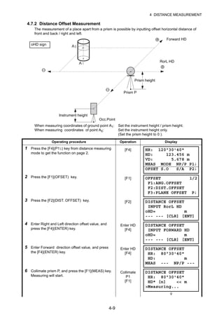 4-9
4 DISTANCE MEASUREMENT
4.7.2 Distance Offset Measurement
The measurement of a place apart from a prism is possible by inputting offset horizontal distance of
front and back / right and left.
When measuring coordinates of ground point A1: Set the instrument height / prism height.
When measuring coordinates of point A0: Set the instrument height only.
(Set the prism height to 0 ).
Operating procedure Operation Display
1 Press the [F4](P1↓) key from distance measuring
mode to get the function on page 2.
[F4]
2 Press the [F1](OFSET) key. [F1]
3 Press the [F2](DIST. OFFSET) key. [F2]
4 Enter Right and Left direction offset value, and
press the [F4](ENTER) key.
Enter HD
[F4]
5 Enter Forward direction offset value, and press
the [F4](ENTER) key.
Enter HD
[F4]
6 Collimate prism P, and press the [F1](MEAS) key.
Measuring will start.
Collimate
P1
[F1]
A 1
A0
oHD sign
Forward HD
RorL HD
Prism height
Prism P
Occ.Point
Instrument height
HR: 120°30'40"
HD: 123.456 m
VD: 5.678 m
MEAS MODE NP/P P1↓
OFSET S.O S/A P2↓
OFFSET 1/2
F1:ANG.OFFSET
F2:DIST.OFFSET
F3:PLANE OFFSET P↓
DISTANCE OFFSET
INPUT RorL HD
oHD= m
--- --- [CLR] [ENT]
DISTANCE OFFSET
INPUT FORWARD HD
oHD= m
--- --- [CLR] [ENT]
DISTANCE OFFSET
HR: 80°30'40"
HD: m
MEAS --- NP/P ---
DISTANCE OFFSET
HR: 80°30'40"
HD* [n] << m
>Measuring...
 