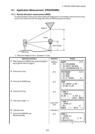 6-2
6 SPECIAL MODE (Menu Mode)
6.1 Application Measurement (PROGRAMS)
6.1.1 Remote Elevation measurement (REM)
To obtain elevation of the point at which setting the target prism is not possible, place the prism at any
point on the vertical line from the target then carry out REM procedure as follows.
1) With prism height (h) input (Example :h=1.5m)
Operating procedure Operation Display
1 After pressing the [MENU] key, press the [F4](P↓)
key to get the menu on page 2.
[MENU]
[F4]
2 Press the [F1] key. [F1]
3 Press the [F1](REM) key. [F1]
4 Press the [F1] key.
5 Enter prism height. *1)
6 Collimate prism.
[F1]
Enter R.HT
[F4]
Collimate P
7 Press the [F1](MEAS) key.
Measuring starts.
[F1]
Target K
Prism height
Instrument
Prism
MENU 2/3
F1:PROGRAMS
F2:GRID FACTOR
F3:ILLUMINATION P↓
PROGRAMS 1/2
F1:REM
F2:MLM
F3:Z COORD. P↓
REM
F1:INPUT R.HT
F2:NO R.HT
REM-1
<STEP-1>
R.HT = 0.000 m
--- --- [CLR] [ENT]
REM-1
<STEP-2>
HD: m
MEAS ––– NP/P –––
REM-1
<STEP-2>
HD*[n] << m
>Measuring...
 