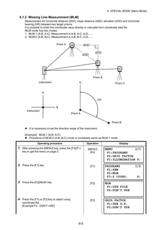 6-5
6 SPECIAL MODE (Menu Mode)
6.1.2 Missing Line Measurement (MLM)
Measurement for horizontal distance (dHD), slope distance (dSD), elevation (dVD) and horizontal
bearing (HR) between two target prisms.
It is possible to enter the coordinate value directly or calculate from coordinate data file.
MLM mode has two modes.
1: MLM-1 (A-B, A-C) :Measurement is A-B, A-C, A-D,......
2: MLM-2 (A-B, B-C) :Measurement is A-B, B-C, C-D,......
It is necessary to set the direction angle of the instrument.
[Example] MLM-1 (A-B, A-C)
Procedure of MLM-2 (A-B, B-C) mode is completely same as MLM-1 mode
Operating procedure Operation Display
1 After pressing the [MENU] key, press the [F4](P↓)
key to get the menu on page 2.
[MENU]
[F4]
2 Press the [F1] key. [F1]
3 Press the [F2](MLM) key. [F2]
4 Press the [F1] or [F2] key to select using
coordinate file.
[Example:F2 : DON’T USE]
[F2]
Prism A
Prism B
Prism C
Prism B
Prism A
Instrument
Instrument
MENU 2/3
F1:PROGRAMS
F2:GRID FACTOR
F3:ILLUMINATION P↓
PROGRAMS 1/2
F1:REM
F2:MLM
F3:Z COORD. P↓
MLM
F1:USE FILE
F2:DON’T USE
GRID FACTOR
F1:USE G.F.
F2:DON’T USE
 