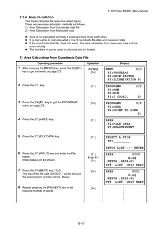 6-11
6 SPECIAL MODE (Menu Mode)
6.1.4 Area Calculation
This mode calculate the area of a closed figure.
There are two area calculation methods as follows.
1) Area Calculation from Coordinate data file
2) Area Calculation from Measured data
Area is not calculated correctly if enclosed lines cross each other.
It is impossible to calculate what a mix of coordinate file data and measured data.
If the coordinate data file does not exist, the area calculation from measured data is done
automatically.
The numbers of points used to calculate are not limited.
1) Area Calculation from Coordinate Data File
Operating procedure Operation Display
1 After pressing the [MENU] key, press the [F4](P↓)
key to get the menu on page 2/3.
[MENU]
[F4]
2 Press the [F1] key. [F1]
3 Press the [F4](P↓) key to get the PROGRAMS
menu on page 2/2.
[F4]
4 Press the [F1](AREA) key. [F1]
5 Press the [F1](FILE DATA) key. [F1]
6 Press the [F1](INPUT) key and enter the File
Name.
Initial display will be shown.
[F1]
Enter FN
[F4]
7 Press the [F4](NEXT) key. *1),2)
The top of the file data (DATA-01) will be set and
the second point number will be shown.
[F4]
8 Repeat pressing the [F4](NEXT) key to set
required number of points.
[F4]
MENU 2/3
F1:PROGRAMS
F2:GRID FACTOR
F3:ILLUMINATION P↓
PROGRAMS 1/2
F1:REM
F2:MLM
F3:Z COORD. P↓
PROGRAMS 2/2
F1:AREA
F2:POINT TO LINE
P↓
AREA
F1:FILE DATA
F2:MEASUREMENT
SELECT A FILE
FN:_________
INPUT LIST ––– ENTER
AREA 0000
m.sq
NEXT# :DATA-01
PT# LIST UNIT NEXT
AREA 0001
m.sq
NEXT# :DATA-02
PT# LIST UNIT NEXT
 
