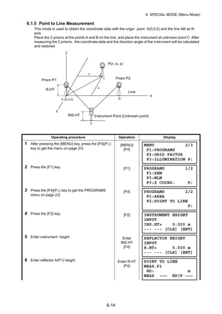 6-14
6 SPECIAL MODE (Menu Mode)
6.1.5 Point to Line Measurement
This mode is used to obtain the coordinate data with the origin point A(0,0,0) and the line AB as N
axis.
Place the 2 prisms at the points A and B on the line, and place the instrument at unknown point C. After
measuring the 2 prisms , the coordinate data and the direction angle of the instrument will be calculated
and restored.
Operating procedure Operation Display
1 After pressing the [MENU] key, press the [F4](P↓)
key to get the menu on page 2/3.
[MENU]
[F4]
2 Press the [F1] key. [F1]
3 Press the [F4](P↓) key to get the PROGRAMS
menu on page 2/2.
[F4]
4 Press the [F2] key. [F2]
5 Enter instrument height. Enter
INS.HT
[F4]
6 Enter reflector A(P1) height. Enter R.HT
[F4]
P(n, e, z)
Prism P2
Line
Instrument Point (Unknown point)INS.HT
Prism P1
R.HT
MENU 2/3
F1:PROGRAMS
F2:GRID FACTOR
F3:ILLUMINATION P↓
PROGRAMS 1/2
F1:REM
F2:MLM
F3:Z COORD. P↓
PROGRAMS 2/2
F1:AREA
F2:POINT TO LINE
P↓
INSTRUMENT HEIGHT
INPUT
INS.HT= 0.000 m
--- --- [CLR] [ENT]
REFLECTOR HEIGHT
INPUT
R.HT= 0.000 m
--- --- [CLR] [ENT]
POINT TO LINE
MEAS.P1
HD: m
MEAS ––– NP/P –––
 