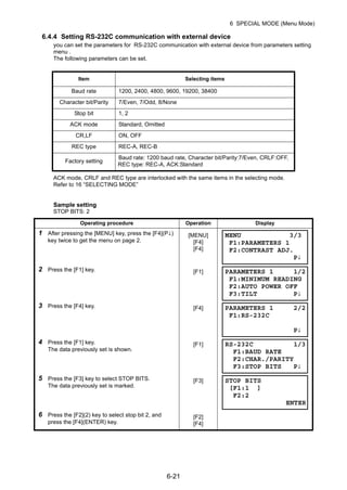 6-21
6 SPECIAL MODE (Menu Mode)
6.4.4 Setting RS-232C communication with external device
you can set the parameters for RS-232C communication with external device from parameters setting
menu .
The following parameters can be set.
ACK mode, CRLF and REC type are interlocked with the same items in the selecting mode.
Refer to 16 “SELECTING MODE”
Sample setting
STOP BITS: 2
Item Selecting items
Baud rate 1200, 2400, 4800, 9600, 19200, 38400
Character bit/Parity 7/Even, 7/Odd, 8/None
Stop bit 1, 2
ACK mode Standard, Omitted
CR,LF ON, OFF
REC type REC-A, REC-B
Factory setting
Baud rate: 1200 baud rate, Character bit/Parity:7/Even, CRLF:OFF,
REC type: REC-A, ACK:Standard
Operating procedure Operation Display
1 After pressing the [MENU] key, press the [F4](P↓)
key twice to get the menu on page 2.
[MENU]
[F4]
[F4]
2 Press the [F1] key. [F1]
3 Press the [F4] key. [F4]
4 Press the [F1] key.
The data previously set is shown.
[F1]
5 Press the [F3] key to select STOP BITS.
The data previously set is marked.
[F3]
6 Press the [F2](2) key to select stop bit 2, and
press the [F4](ENTER) key.
[F2]
[F4]
MENU 3/3
F1:PARAMETERS 1
F2:CONTRAST ADJ.
P↓
PARAMETERS 1 1/2
F1:MINIMUM READING
F2:AUTO POWER OFF
F3:TILT P↓
PARAMETERS 1 2/2
F1:RS-232C
P↓
RS-232C 1/3
F1:BAUD RATE
F2:CHAR./PARITY
F3:STOP BITS P↓
STOP BITS
[F1:1 ]
F2:2
ENTER
 