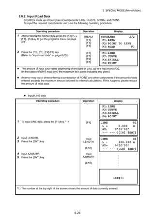 6-25
6 SPECIAL MODE (Menu Mode)
6.6.2 Input Road Data
[ROAD] is made up of four types of components: LINE, CURVE, SPIRAL and POINT.
To input the required components, carry out the following operating procedure.
Input LINE data
Operating procedure Operation Display
1 After pressing the [MENU] key, press the [F4](P↓),
[F1], [F4]key to get the programs menu on page
2/2.
[MENU]
[F4]
[F1]
[F4]
2 Press the [F3], [F1], [F2],[F1] key.
(Refer to “Input road data” on page 6-23.)
[F3]
[F1]
[F2]
[F1]
The amount of input data varies depending on the type of data, up to a maximum of 30.
(In the case of POINT input only, the maximum is 9 points including end point.)
An error may occur when entering a combination of POINT and other components if the amount of data
entered exceeds the maximum amount allowed for internal calculations. If this happens, please reduce
the amount of input data.
Operating procedure Operation Display
1 To input LINE data, press the [F1] key. *1) [F1]
2 Input LENGTH.
3 Press the [ENT] key.
4 Input AZIMUTH.
5 Press the [ENT] key.
Input
LENGTH
[ENT]
Input
AZIMUTH
[ENT]
*1) The number at the top right of the screen shows the amount of data currently entered.
PROGRAMS 2/2
F1:AREA
F2:POINT TO LINE
F3:ROAD P↓
F1:LINE
F2:CURVE
F3:SPIRAL
F4:POINT
F1:LINE
F2:CURVE
F3:SPIRAL
F4:POINT
LINE 01
L = 0.000 m
AZ: 0°00’00”
--- --- [CLR] [ENT]
LINE 01
L : 100.000 m
AZ= 0°00’00”
--- --- [CLR] [ENT]
<SET!>
 