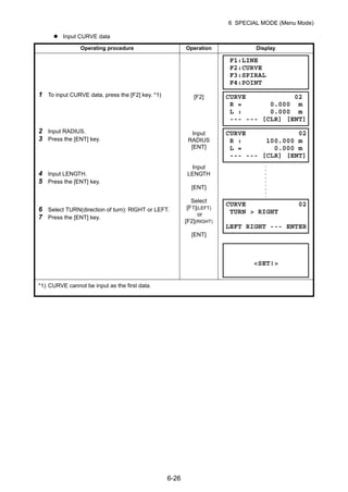 6-26
6 SPECIAL MODE (Menu Mode)
Input CURVE data
Operating procedure Operation Display
1 To input CURVE data, press the [F2] key. *1) [F2]
2 Input RADIUS.
3 Press the [ENT] key.
4 Input LENGTH.
5 Press the [ENT] key.
6 Select TURN(direction of turn): RIGHT or LEFT.
7 Press the [ENT] key.
Input
RADIUS
[ENT]
Input
LENGTH
[ENT]
Select
[F1](LEFT)
or
[F2](RIGHT)
[ENT]
*1) CURVE cannot be input as the first data.
F1:LINE
F2:CURVE
F3:SPIRAL
F4:POINT
CURVE 02
R = 0.000 m
L : 0.000 m
--- --- [CLR] [ENT]
CURVE 02
R : 100.000 m
L = 0.000 m
--- --- [CLR] [ENT]
CURVE 02
TURN > RIGHT
LEFT RIGHT --- ENTER
<SET!>
 
