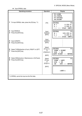 6-27
6 SPECIAL MODE (Menu Mode)
Input SPIRAL data
Operating procedure Operation Display
1 To input SPIRAL data, press the [F3] key. *1) [F3]
2 Input RADIUS.
3 Press the [ENT] key.
4 Input LENGTH.
5 Press the [ENT] key.
6 Select TURN(direction of turn): RIGHT or LEFT.
7 Press the [ENT] key.
Input
RADIUS
[ENT]
Input
LENGTH
[ENT]
Select
[F1](LEFT)
or
[F2](RIGHT)
[ENT]
8 Select DIR(direction): IN(entrance) or OUT(exit).
9 Press the [ENT] key.
Select
[F1](IN)
or
[F2](OUT)
[ENT]
*1) SPIRAL cannot be input as the first data.
F1:LINE
F2:CURVE
F3:SPIRAL
F4:POINT
SPIRAL 03
R = 0.000 m
L : 0.000 m
--- --- [CLR] [ENT]
SPIRAL 03
R : 100.000 m
L = 0.000 m
--- --- [CLR] [ENT]
SPIRAL 03
TURN > RIGHT
DIR : IN
LEFT RIGHT --- ENTER
SPIRAL 03
TURN : LEFT
DIR > IN
IN OUT --- ENTER
<SET!>
 