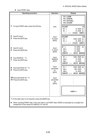 6-28
6 SPECIAL MODE (Menu Mode)
Input POINT data
Operating procedure Operation Display
1 To input POINT data, press the [F4] key. [F4]
2 Input N coord.
3 Press the [ENT] key.
4 Input E coord.
5 Press the [ENT] key.
6 Input RADIUS. *1)
7 Press the [ENT] key.
8 Input parameter A1. *1)
9 Press the [ENT] key.
10 Input parameter A2. *1)
11 Press the [ENT] key.
Input
N coord
[ENT]
Input
E coord
[ENT]
Input
RADIUS
[ENT]
Input
parameter
A1
[ENT]
Input
parameter
A2
[ENT]
*1) If the data input is not required, press the [SKIP] key.
When inputting POINT data, if the next data is not POINT data, ROAD is calculated as a straight line
irrespective of the values for RADIUS, A1 and A2.
F1:LINE
F2:CURVE
F3:SPIRAL
F4:POINT
POINT 04
N = 0.000 m
E : 0.000 m
--- --- [CLR] [ENT]
POINT 04
N : 100.000 m
E = 0.000 m
--- --- [CLR] [ENT]
R > 0.000 m
A1: 0.000
A2: 0.000
INPUT --- SKIP ENTER
R : 100.000 m
A1> 0.000
A2: 0.000
INPUT --- SKIP ENTER
R : 100.000 m
A1: 80.000
A2> 0.000
INPUT --- SKIP ENTER
<SET!>
 