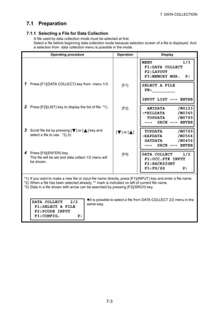7-3
7 DATA COLLECTION
7.1 Preparation
7.1.1 Selecting a File for Data Collection
A file used by data collection mode must be selected at first.
Select a file before beginning data collection mode because selection screen of a file is displayed. And
a selection from data collection menu is possible in the mode.
Operating procedure Operation Display
1 Press [F1](DATA COLLECT) key from menu 1/3. [F1]
2 Press [F2](LIST) key to display the list of file. *1) [F2]
3 Scroll file list by pressing [ ] or [ ] key and
select a file to use. *2),3)
[ ] or [ ]
4 Press [F4](ENTER) key.
The file will be set and data collect 1/2 menu will
be shown.
[F4]
*1) If you want to make a new file or input file name directly, press [F1](INPUT) key and enter a file name.
*2) When a file has been selected already, '*' mark is indicated on left of current file name.
*3) Data in a file shown with arrow can be searched by pressing [F2](SRCH) key.
It is possible to select a file from DATA COLLECT 2/2 menu in the
same way.
MENU 1/3
F1:DATA COLLECT
F2:LAYOUT
F3:MEMORY MGR. P↓
SELECT A FILE
FN:_________
INPUT LIST ––– ENTER
AMIDATA /M0123
→*HILDATA /M0345
TOPDATA /M0789
––– SRCH ––– ENTER
TOPDATA /M0789
→RAPDATA /M0564
SATDATA /M0456
––– SRCH ––– ENTER
DATA COLLECT 1/2
F1:OCC.PT# INPUT
F2:BACKSIGHT
F3:FS/SS P↓
DATA COLLECT 2/2
F1:SELECT A FILE
F2:PCODE INPUT
F3:CONFIG. P↓
 