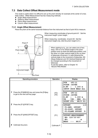 7-10
7 DATA COLLECTION
7.3 Data Collect Offset Measurement mode
This mode is useful when it is difficult to set up the prism directly, for example at the center of a tree.
Data Collect . Offset Measurement has two measuring methods.
Angle offset measurement
Distance offset measurement
Plane offset measurement
Column offset measurement
7.3.1 Angle Offset Measurement
Place the prism at the same horizontal distance from the instrument as that of point A0 to measure.
When measuring coordinates of ground point A1 :Set the
instrument height / prism height.
When measuring coordinates of point A0 : Set the
instrument height only. (Set the prism height to 0 ).
Operating procedure Operation Display
1 Press the [F3](MEAS) key and press the [F4]key
to get to the next soft key page.
[F3]
[F4]
2 Press the [F1](OFSET) key. [F1]
3 Press the [F1](ANG.OFFSET) key. [F1]
4 Collimate the prism. Collimate P
Prism P
Prism height
Instrument height
Occ.Point
When sighting to A0, you can select one of two
ways. One is to fix vertical angle to the prism
position even up down the telescope position, and
the other is to gear vertical angle to the up down
of telescope movement. In case following the
vertical angle to the movement of telescope, SD
(Slope Distance) and VD (Vertical Distance) will
be changed according to the movement of
telescope.
To set this option, refer to Chapter 16
“SELECTING MODE”.
PT# →PT-11
PCODE :RIVER
R.HT : 1.200 m
INPUT SRCH MEAS ALL
PT# →PT-11
PCODE :RIVER
R.HT : 1.200 m
VH *SD NEZ P1↓
OFSET PTL NP/P P2↓
OFFSET 1/2
F1:ANG. OFFSET
F2:DIST. OFFSET
F3:PLANE OFFSET P↓
OFFSET-MEASUREMENT
HR: 120°30'40"
HD: m
MEAS --- NP/P ---
 