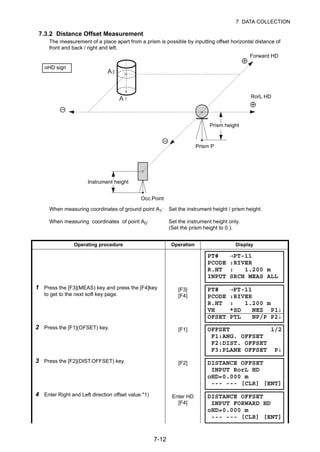 7-12
7 DATA COLLECTION
7.3.2 Distance Offset Measurement
The measurement of a place apart from a prism is possible by inputting offset horizontal distance of
front and back / right and left.
When measuring coordinates of ground point A1: Set the instrument height / prism height.
When measuring coordinates of point A0: Set the instrument height only.
(Set the prism height to 0 ).
Operating procedure Operation Display
1 Press the [F3](MEAS) key and press the [F4]key
to get to the next soft key page.
[F3]
[F4]
2 Press the [F1](OFSET) key. [F1]
3 Press the [F2](DIST.OFFSET) key. [F2]
4 Enter Right and Left direction offset value.*1) Enter HD
[F4]
A 1
A0
oHD sign
Forward HD
RorL HD
Prism height
Prism P
Occ.Point
Instrument height
PT# →PT-11
PCODE :RIVER
R.HT : 1.200 m
INPUT SRCH MEAS ALL
PT# →PT-11
PCODE :RIVER
R.HT : 1.200 m
VH *SD NEZ P1↓
OFSET PTL NP/P P2↓
OFFSET 1/2
F1:ANG. OFFSET
F2:DIST. OFFSET
F3:PLANE OFFSET P↓
DISTANCE OFFSET
INPUT RorL HD
oHD=0.000 m
--- --- [CLR] [ENT]
DISTANCE OFFSET
INPUT FORWARD HD
oHD=0.000 m
--- --- [CLR] [ENT]
 