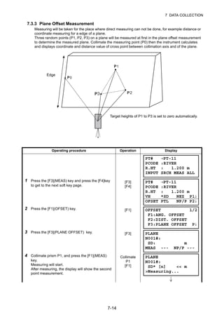 7-14
7 DATA COLLECTION
7.3.3 Plane Offset Measurement
Measuring will be taken for the place where direct measuring can not be done, for example distance or
coordinate measuring for a edge of a plane.
Three random points (P1, P2, P3) on a plane will be measured at first in the plane offset measurement
to determine the measured plane. Collimate the measuring point (P0) then the instrument calculates
and displays coordinate and distance value of cross point between collimation axis and of the plane.
Operating procedure Operation Display
1 Press the [F3](MEAS) key and press the [F4]key
to get to the next soft key page.
[F3]
[F4]
2 Press the [F1](OFSET) key. [F1]
3 Press the [F3](PLANE OFFSET) key. [F3]
4 Collimate prism P1, and press the [F1](MEAS)
key.
Measuring will start.
After measuring, the display will show the second
point measurement.
Collimate
P1
[F1]
P
P
P23P
Target heights of P1 to P3 is set to zero automatically.
Edge
PT# →PT-11
PCODE :RIVER
R.HT : 1.200 m
INPUT SRCH MEAS ALL
PT# →PT-11
PCODE :RIVER
R.HT : 1.200 m
VH *SD NEZ P1↓
OFSET PTL NP/P P2↓
OFFSET 1/2
F1:ANG. OFFSET
F2:DIST. OFFSET
F3:PLANE OFFSET P↓
PLANE
N001#:
SD: m
MEAS --- NP/P ---
PLANE
N001#:
SD* [n] << m
>Measuring...
 