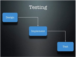 Cygnus unit test
