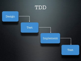 Cygnus unit test