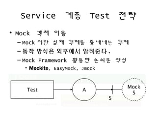 Service ?? Test ??
? Mock ?? ??
C Mock ?? ?? ??? ???? ??
C ?? ??? ???? ???? .
C Mock Framework ??? ??? ??
? Mockito, EasyMock, Jmock
 