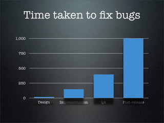 Cygnus unit test