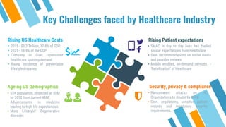 Key Challenges faced by Healthcare Industry
Rising US Healthcare Costs
• 2015 - $3.2 Trillion, 17.8% of GDP.
• 2025 - 19.9% of the GDP
• Company or Govt. sponsored
healthcare spurring demand
• Rising incidence of preventable
lifestyle diseases
Ageing US Demographics
• 65+ population, projected at 88M
by 2050 from current 48M
• Advancements in medicine
leading to high life expectancies
• More Lifestyle/ Degenerative
diseases
Rising Patient expectations
• SMAC in day to day lives has fuelled
similar expectations from Healthcare
• Seek recommendations on social media
and provider reviews
• Mobile enabled, on-demand services -
‘Retailization’ of Healthcare
Security, privacy & compliance
• Ransomware attacks on HC
Organizations to double by 2018
• Govt. regulations, sensitive patient
records and mandatory security
requirements.
👨👩
 