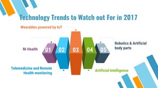 Technology Trends to Watch out For in 2017
0301 02 04 05M-Health
Telemedicine and Remote
Health monitoring
Wearables powered by IoT
Robotics & Artificial
body parts
.
Artificial Intelligence
 