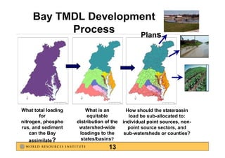 Bay TMDL Development
           Process    Plans




What total loading       What is an          How should the state/basin
        for
        f                 equitable
                              it bl           load b
                                              l d be sub-allocated to:
                                                        b ll    t dt
nitrogen, phospho    distribution of the   individual point sources, non-
rus, and sediment     watershed-wide          point source sectors, and
    can the Bay       loadings to the       sub-watersheds
                                            sub watersheds or counties?
   assimilate?         states/basins?
                                   13
 