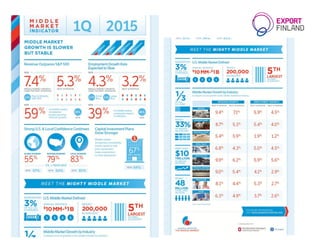 6/17/2015 © Finpro115
 