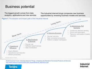 Business potential
The biggest growth comes from data
analytics, applications and new services
The Industrial Internet brings companies new business
opportunities by renewing business models and services.
World Economic Forum: Industrial Internet of Things: Unleashing the Potential of Connected Products and Services
http://www3.weforum.org/docs/WEFUSA_IndustrialInternet_Report2015.pdf
 