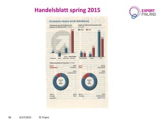 Handelsblatt spring 2015
6/17/2015 © Finpro38
 