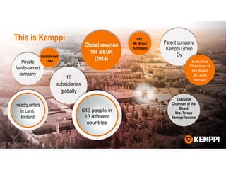 Executive
Chairman of the
Board
Mrs. Teresa
Kemppi-Vasama
This is Kemppi
Private
family-owned
company
Established
1949
Headquarters
in Lahti,
Finland
Global revenue
114 MEUR
(2014)
16
subsidiaries
globally
649 people in
16 different
countries
CEO
Mr. Anssi
Rantasalo
Parent company:
Kemppi Group
Oy
Executive
Chairman of
the Board
Mr. Antti
Kemppi
 