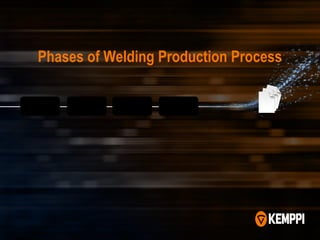 Phases of Welding Production Process
Production
Management
Welding
Production
Verification
Project
Configuration
 