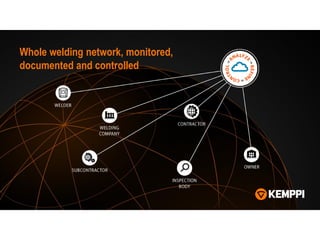 Whole welding network, monitored,
documented and controlled
 