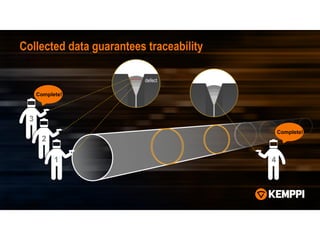 Collected data guarantees traceability
4
3
Complete!
1
2
Complete!
defect
 