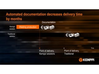 Automated documentation decreases delivery time
by months
Time
Documentation
Point of delivery,
Kemppi solutions
Point of delivery,
Traditional
Welding production Documentation
Welding production €
€
Kemppi
solution
Traditional
solution
 