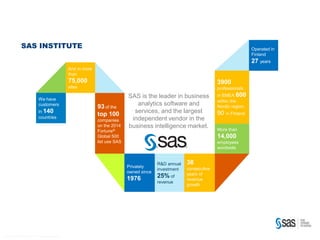 Copyr ight © 2014, SAS Institute Inc. All rights reser ved.
We have
customers
in 140
countries
And in more
than
75,000
sites
93 of the
top 100
companies
on the 2014
Fortune®
Global 500
list use SAS
Privately
owned since
1976
R&D annual
investment
25% of
revenue
38
consecutive
years of
revenue
growth
More than
14,000
employees
wordwide
Operated in
Finland
27 years
3900
professionals
in EMEA 600
within the
Nordic region,
90 in Finland
SAS is the leader in business
analytics software and
services, and the largest
independent vendor in the
business intelligence market.
SAS INSTITUTE
 