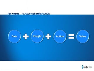 Copyr ight © 2014, SAS Institute Inc. All rights reser ved.
IOT VALUE / ANALYTICS IMPERATIVE
Data Insight Action Value
 