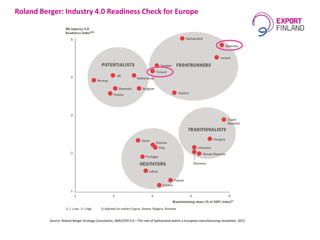 Roland Berger: Industry 4.0 Readiness Check for Europe
Source: Roland Berger Strategy Consultants, INDUSTRY 4.0 – The role of Switzerland within a European manufacturing revolution, 2015
 