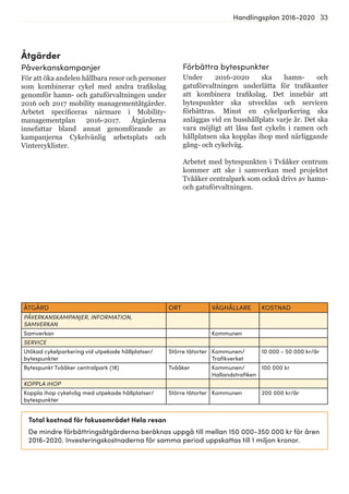 33Handlingsplan 2016-2020
ÅTGÄRD ORT VÄGHÅLLARE KOSTNAD
PÅVERKANSKAMPANJER, INFORMATION,
SAMVERKAN
Samverkan Kommunen
SERVICE
Utökad cykelparkering vid utpekade hållplatser/
bytespunkter
Större tätorter Kommunen/
Trafikverket
10 000 - 50 000 kr/år
Bytespunkt Tvååker centralpark (18) Tvååker Kommunen/
Hallandstrafiken
100 000 kr
KOPPLA IHOP
Koppla ihop cykelväg med utpekade hållplatser/
bytespunkter
Större tätorter Kommunen 200 000 kr/år
Total kostnad för fokusområdet Hela resan
De mindre förbättringsåtgärderna beräknas uppgå till mellan 150 000-350 000 kr för åren
2016-2020. Investeringskostnaderna för samma period uppskattas till 1 miljon kronor.
Åtgärder
Påverkanskampanjer
För att öka andelen hållbara resor och personer
som kombinerar cykel med andra trafikslag
genomför hamn- och gatuförvaltningen under
2016 och 2017 mobility managementåtgärder.
Arbetet specificeras närmare i Mobility-
managementplan 2016-2017. Åtgärderna
innefattar bland annat genomförande av
kampanjerna Cykelvänlig arbetsplats och
Vintercyklister.
Förbättra bytespunkter
Under 2016-2020 ska hamn- och
gatuförvaltningen underlätta för trafikanter
att kombinera trafikslag. Det innebär att
bytespunkter ska utvecklas och servicen
förbättras. Minst en cykelparkering ska
anläggas vid en busshållplats varje år. Det ska
vara möjligt att låsa fast cykeln i ramen och
hållplatsen ska kopplas ihop med närliggande
gång- och cykelväg.
Arbetet med bytespunkten i Tvååker centrum
kommer att ske i samverkan med projektet
Tvååker centralpark som också drivs av hamn-
och gatuförvaltningen.
 