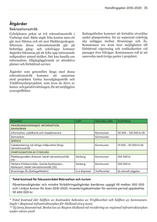 35Handlingsplan 2016-2020
ÅTGÄRD ORT VÄGHÅLLARE KOSTNAD
PÅVERKANSKAMPANJER, INFORMATION,
SAMVERKAN
Information, cykelkarta och reseplanerare Kommunen 50 000 - 100 000 kr/år
Samverkan Kommunen
SERVICE
Cykelparkering vid viktiga målpunkter längs
rekreationsstråk
Kommunen 10 000 - 50 000 kr/år
OMBYGGNATION AV CYKELVÄG
Påskbergsvallen-Ankaret, lokalt rekreationsstråk
(19)
Varberg Kommunen 200 000 kr
Håstens fritidsområde- Gamla Kyrkbacken-
Västerport, lokalt rekreationsstråk (20)
Varberg Kommunen 200 000 kr
Stranninge-Ås (Kattegattleden) G:a Köpstad Trafikverket Se aktuell vägplan
Total kostnad för fokusområdet Rekreation och turism
Påverkansåtgärder och mindre förbättringsåtgärder beräknas uppgå till mellan 300 000
och 1 miljon kronor för åren 2016-2020. Investeringskostnader för samma period uppskattas
till 400 000 kr.
Åtgärder
Rekreationsstråk
Cykelplanen pekar ut två rekreationsstråk i
Varbergs stad. Båda utgår från kusten men ett
går mot Håsten och ett mot Påskbergsskogen.
Eftersom dessa rekreationsstråk går på
befintliga gång- och cykelvägar kommer
åtgärder fokuseras på att lyfta upp intressande
målpunkter utmed stråket. Det kan handla om
information, tillgängliggörande av attraktiva
platser och förbättrad service.
Åtgärder som genomförs längs med dessa
rekreationsstråk kommer att samornas
med projekten Gröna huvudgångsstråk och
Trädförnyelseprojektet, som även de drivs av
hamn-ochgatuförvaltningen,förattmöjliggöra
synergieffekter.
Kattegattleden kommer att fortsätta utvecklas
under planperioden. En ny seperarat cykelväg
ska anläggas mellan Stranninge och Ås.
Kommunen ser även över möjligheten till
förbättrad vägvisning och trafiksäkerhet vid
passager över bilvägar. Kommunens roll är att
samverka med övriga parter i projektet.
* Total kostnad där hälften av kostnaden bekostas av Trafikverket och hälften av kommunen.
Ingår i Regional infrastrukturplan för Halland 2014-2025
** Ej ännu finansierad. Beslut tas av Region Halland vid revidering av regional infrastrukturplan
under våren 2018
 