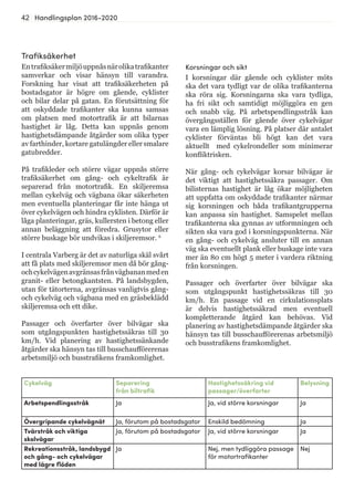 42 Handlingsplan 2016-2020
Trafiksäkerhet
Entrafiksäkermiljöuppnåsnärolikatrafikanter
samverkar och visar hänsyn till varandra.
Forskning har visat att trafiksäkerheten på
bostadsgator är högre om gående, cyklister
och bilar delar på gatan. En förutsättning för
att oskyddade trafikanter ska kunna samsas
om platsen med motortrafik är att bilarnas
hastighet är låg. Detta kan uppnås genom
hastighetsdämpande åtgärder som olika typer
av farthinder, kortare gatulängder eller smalare
gatubredder.
På trafikleder och större vägar uppnås större
trafiksäkerhet om gång- och cykeltrafik är
separerad från motortrafik. En skiljeremsa
mellan cykelväg och vägbana ökar säkerheten
men eventuella planteringar får inte hänga ut
över cykelvägen och hindra cyklisten. Därför är
låga planteringar, gräs, kullersten i betong eller
annan beläggning att föredra. Grusytor eller
större buskage bör undvikas i skiljeremsor. 6
I centrala Varberg är det av naturliga skäl svårt
att få plats med skiljeremsor men då bör gång-
ochcykelvägenavgränsasfrånvägbananmeden
granit- eller betongkantsten. På landsbygden,
utan för tätorterna, avgränsas vanligtvis gång-
och cykelväg och vägbana med en gräsbeklädd
skiljeremsa och ett dike.
Passager och överfarter över bilvägar ska
som utgångspunkten hastighetssäkras till 30
km/h. Vid planering av hastighetssänkande
åtgärder ska hänsyn tas till busschaufförerenas
arbetsmiljö och busstrafikens framkomlighet.
Cykelväg Separering
från biltrafik
Hastighetssäkring vid
passager/överfarter
Belysning
Arbetspendlingsstråk Ja Ja, vid större korsningar Ja
Övergripande cykelvägnät Ja, förutom på bostadsgator Enskild bedömning Ja
Tvärstråk och viktiga
skolvägar
Ja, förutom på bostadsgator Ja, vid större korsningar Ja
Rekreationsstråk, landsbygd
och gång- och cykelvägar
med lägre flöden
Ja Nej, men tydliggöra passage
för motortrafikanter
Nej
Korsningar och sikt
I korsningar där gående och cyklister möts
ska det vara tydligt var de olika trafikanterna
ska röra sig. Korsningarna ska vara tydliga,
ha fri sikt och samtidigt möjliggöra en gen
och snabb väg. På arbetspendlingsstråk kan
övergångsställen för gående över cykelvägar
vara en lämplig lösning. På platser där antalet
cyklister förväntas bli högt kan det vara
aktuellt med cykelrondeller som minimerar
konfliktrisken.
När gång- och cykelvägar korsar bilvägar är
det viktigt att hastighetssäkra passager. Om
bilisternas hastighet är låg ökar möjligheten
att uppfatta om oskyddade trafikanter närmar
sig korsningen och båda trafikantgrupperna
kan anpassa sin hastighet. Samspelet mellan
trafikanterna ska gynnas av utformningen och
sikten ska vara god i korsningspunkterna. När
en gång- och cykelväg ansluter till en annan
väg ska eventuellt plank eller buskage inte vara
mer än 80 cm högt 5 meter i vardera riktning
från korsningen.
Passager och överfarter över bilvägar ska
som utgångspunkt hastighetssäkras till 30
km/h. En passage vid en cirkulationsplats
är delvis hastighetssäkrad men eventuell
kompletterande åtgärd kan behövas. Vid
planering av hastighetsdämpande åtgärder ska
hänsyn tas till busschaufförerenas arbetsmiljö
och busstrafikens framkomlighet.
 