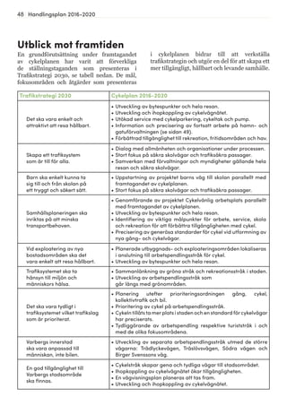 48 Handlingsplan 2016-2020
Utblick mot framtiden
En grundförutsättning under framtagandet
av cykelplanen har varit att förverkliga
de ställningstaganden som presenteras i
Trafikstrategi 2030, se tabell nedan. De mål,
fokusområden och åtgärder som presenteras
i cykelplanen bidrar till att verkställa
trafikstrategin och utgör en del för att skapa ett
mer tillgängligt, hållbart och levande samhälle.
Trafikstrategi 2030 Cykelplan 2016-2020
Det ska vara enkelt och
attraktivt att resa hållbart.
•	Utveckling av bytespunkter och hela resan.
•	Utveckling och ihopkoppling av cykelvägnätet.
•	Utökad service med cykelparkering, cykeltak och pump.
•	Information och precisering av fortsatt arbete på hamn- och
gatuförvaltningen (se sidan 49).
•	Förbättrad tillgänglighet till rekreation, fritidsområden och hav.
Skapa ett trafiksystem
som är till för alla.
•	Dialog med allmänheten och organisationer under processen.
•	Stort fokus på säkra skolvägar och trafiksäkra passager.
•	Samverkan med förvaltningar och myndigheter gällande hela
resan och säkra skolvägar.
Barn ska enkelt kunna ta
sig till och från skolan på
ett tryggt och säkert sätt.
•	Uppstartning av projektet barns väg till skolan parallellt med
framtagandet av cykelplanen.
•	Stort fokus på säkra skolvägar och trafiksäkra passager.
Samhällsplaneringen ska
inriktas på att minska
transportbehoven.
•	Genomförande av projektet Cykelvänlig arbetsplats parallellt
med framtagandet av cykelplanen.
•	Utveckling av bytespunkter och hela resan.
•	Identifiering av viktiga målpunkter för arbete, service, skola
och rekreation för att förbättra tillgängligheten med cykel.
•	Precisering av generösa standarder för cykel vid utformning av
nya gång- och cykelvägar.
Vid exploatering av nya
bostadsområden ska det
vara enkelt att resa hållbart.
•	Planerade utbyggnads- och exploateringsområden lokaliseras
i anslutning till arbetspendlingsstråk för cykel.
•	Utveckling av bytespunkter och hela resan.
Trafiksystemet ska ta
hänsyn till miljön och
människors hälsa.
•	Sammanlänkning av gröna stråk och rekreationsstråk i staden.
•	Utveckling av arbetspendlingsstråk som
går längs med grönområden.
Det ska vara tydligt i
trafiksystemet vilket trafikslag
som är prioriterat.
•	Planering utefter prioriteringsordningen gång, cykel,
kollektivtrafik och bil.
•	Prioritering av cykel på arbetspendlingsstråk.
•	Cykelntillåtsta merplats i staden och en standardförcykelvägar
har preciserats.
•	Tydliggörande av arbetspendling respektive turiststråk i och
med de olika fokusområdena.
Varbergs innerstad
ska vara anpassad till
människan, inte bilen.
•	Utveckling av separata arbetspendlingsstråk utmed de större
vägarna: Trädlyckevägen, Träslövsvägen, Södra vägen och
Birger Svenssons väg.
En god tillgänglighet till
Varbergs stadsområde
ska finnas.
•	Cykelstråk skapar gena och tydliga vägar till stadsområdet.
•	Ihopkoppling av cykelvägnätet ökar tillgängligheten.
•	En vägvisningsplan planeras att tas fram.
•	Utveckling och ihopkoppling av cykelvägnätet.
 