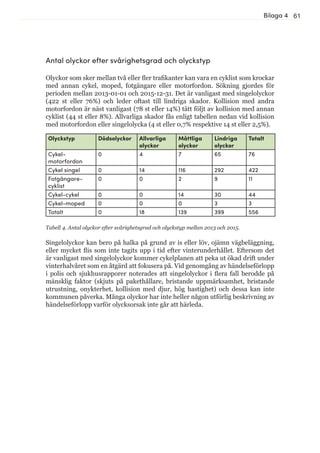 61
Antal olyckor efter svårighetsgrad och olyckstyp
Olyckor som sker mellan två eller fler trafikanter kan vara en cyklist som krockar
med annan cykel, moped, fotgängare eller motorfordon. Sökning gjordes för
perioden mellan 2013-01-01 och 2015-12-31. Det är vanligast med singelolyckor
(422 st eller 76%) och leder oftast till lindriga skador. Kollision med andra
motorfordon är näst vanligast (78 st eller 14%) tätt följt av kollision med annan
cyklist (44 st eller 8%). Allvarliga skador fås enligt tabellen nedan vid kollision
med motorfordon eller singelolycka (4 st eller 0,7% respektive 14 st eller 2,5%).
Singelolyckor kan bero på halka på grund av is eller löv, ojämn vägbeläggning,
eller mycket flis som inte tagits upp i tid efter vinterunderhållet. Eftersom det
är vanligast med singelolyckor kommer cykelplanen att peka ut ökad drift under
vinterhalvåret som en åtgärd att fokusera på. Vid genomgång av händelseförlopp
i polis och sjukhusrapporer noterades att singelolyckor i flera fall berodde på
mänsklig faktor (skjuts på pakethållare, bristande uppmärksamhet, bristande
utrustning, onykterhet, kollision med djur, hög hastighet) och dessa kan inte
kommunen påverka. Många olyckor har inte heller någon utförlig beskrivning av
händelseförlopp varför olycksorsak inte går att härleda.
Tabell 4. Antal olyckor efter svårighetsgrad och olyckstyp mellan 2013 och 2015.
Bilaga 4
Olyckstyp Dödsolyckor Allvarliga
olyckor
Måttliga
olyckor
Lindriga
olyckor
Totalt
Cykel-
motorfordon
0 4 7 65 76
Cykel singel 0 14 116 292 422
Fotgängare-
cyklist
0 0 2 9 11
Cykel-cykel 0 0 14 30 44
Cykel-moped 0 0 0 3 3
Totalt 0 18 139 399 556
 